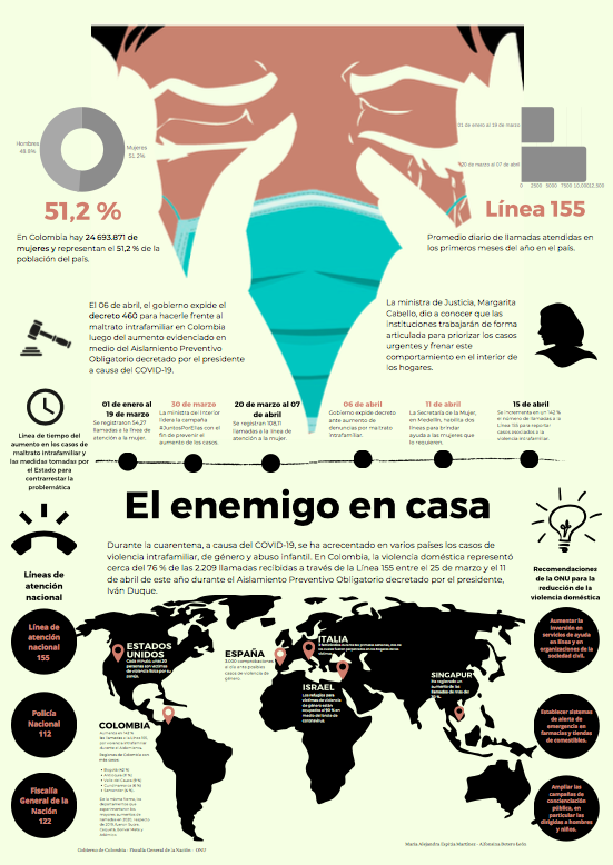 Infografía con cifras sobre la violencia intrafamiliar en el mundo durante la pandemia